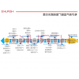 电子类产品整厂整线解决方案